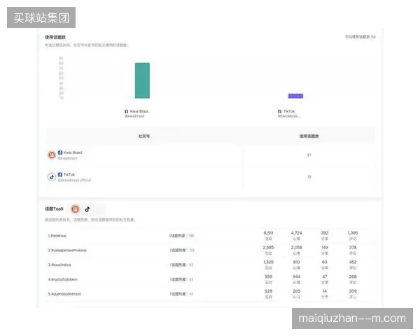 核心赛事切片视频进入社交媒体算法推荐的指标构成分析
